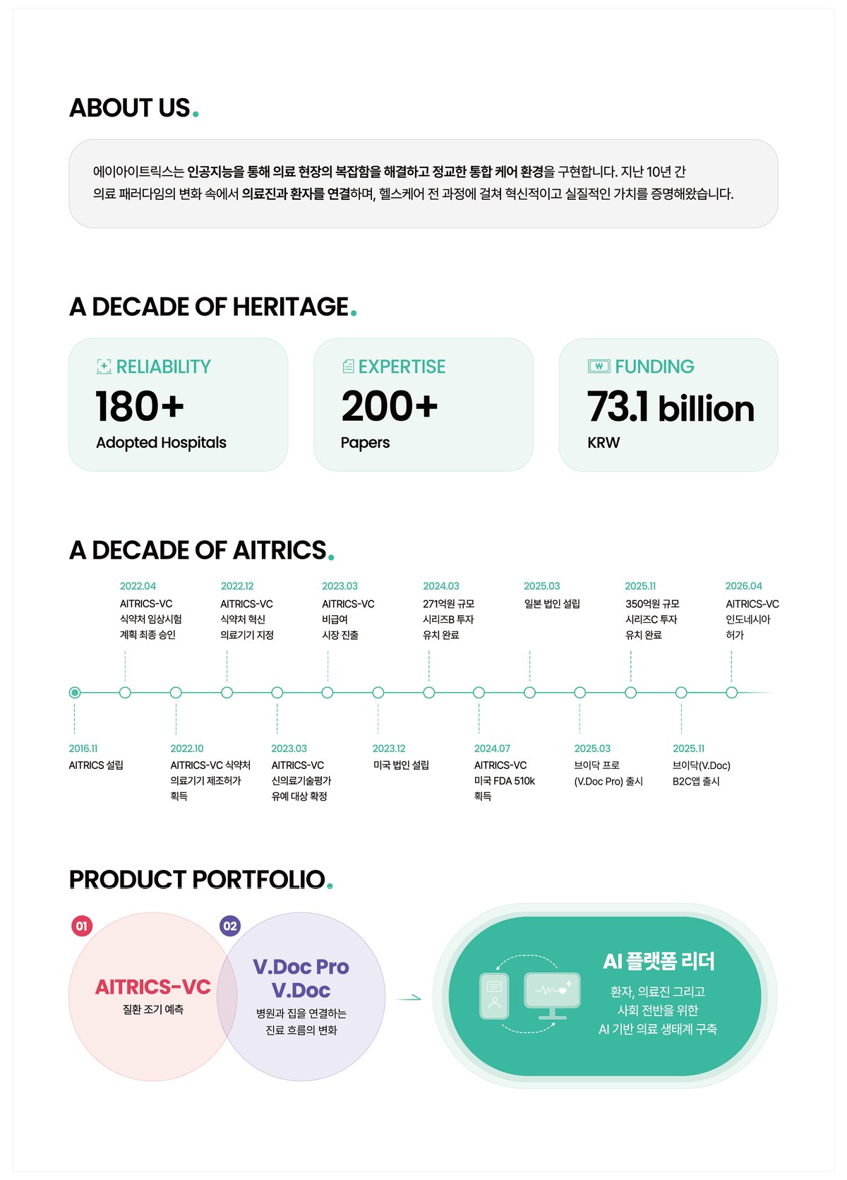 브로슈어 — About Us · A Decade of AITRICS · Product Portfolio